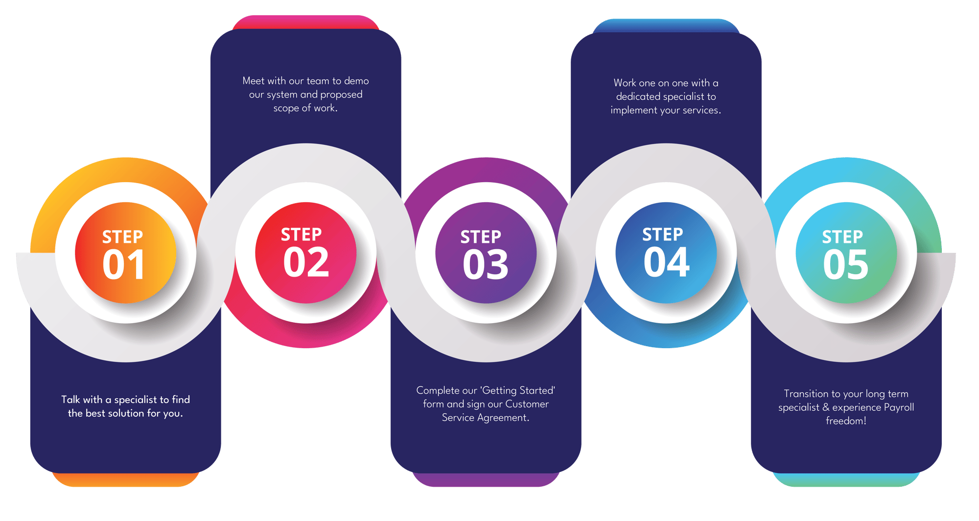 Onboarding Process-19 Onboarding Process-19